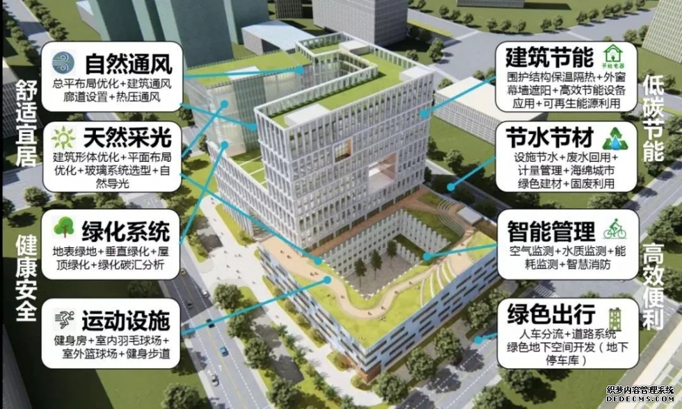 雄安新区出台措施加快发展楼宇经济